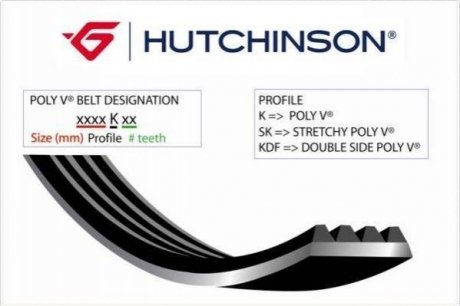 Ремень генератора Fiat Doblo 1.4 05- (5PK1145) HUTCHINSON 1150 K 5