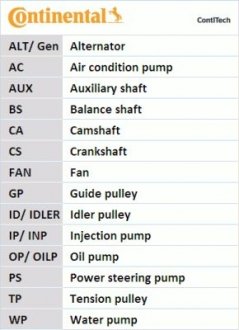 Комплект ГРМ + помпа VW Polo/Skoda Fabia 1.0-1.6 TSI 14- (10x81z/20x163z) Contitech CT1167WP3PRO (фото 1)